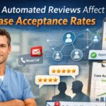 How Automated Reviews Affect Case Acceptance Rates showing a male dentist in a modern clinic with digital elements including online patient reviews, missed call notification, follow-up message alerts, and an increasing case acceptance rate graph